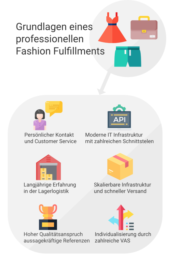 Fashion Fulfillment Infografik